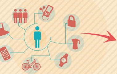 O futuro da Internet das Coisas: para onde vamos?